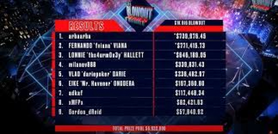 Lietuvis laimėjo &bdquo;The Blowout&ldquo; turnyrą